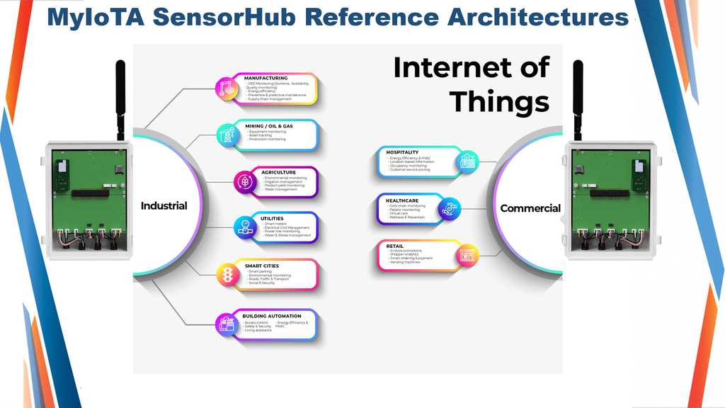 MyIoTA SensorHub Banner 3.png